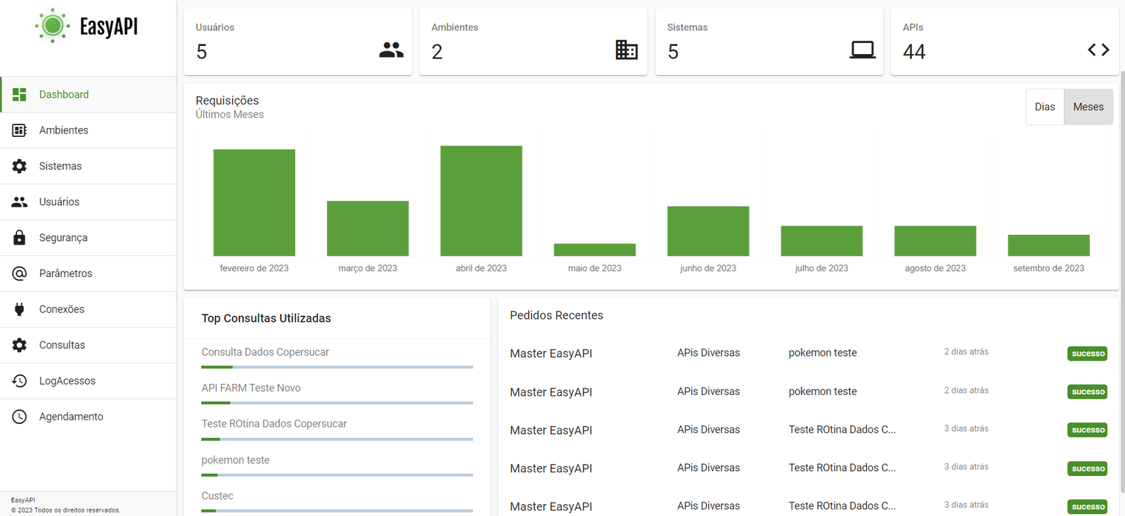 Dashboards Prinicipal de Consumo